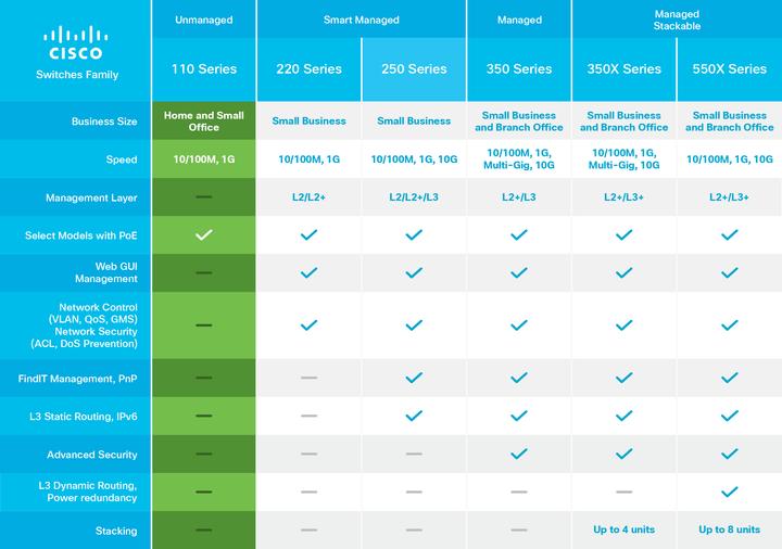 Produktbild Cisco Sg110d-08hp-Eu (8 Ports)