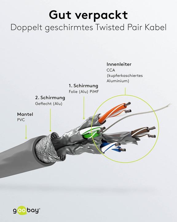 Produktbild Goobay Netzwerkkabel CAT 6 S/FTP 4 x (S/FTP, CAT6, 305 m)