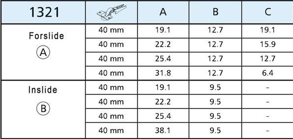Actual product image Accuride Inslide/Forslide 1321 rotary sliding door fittings