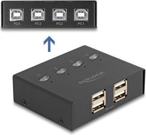 Actual product image Delock USB 2.0 switch for 2 PCs to 1 device