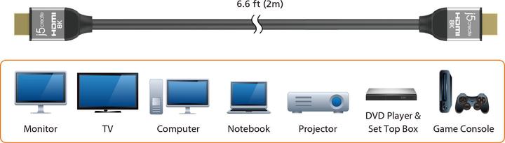 Actual product image j5Create Ultra High Speed 8k UHD HDMI (2 m)