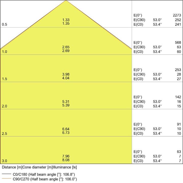 Produktbild Ledvance Downlight (1530 lm)