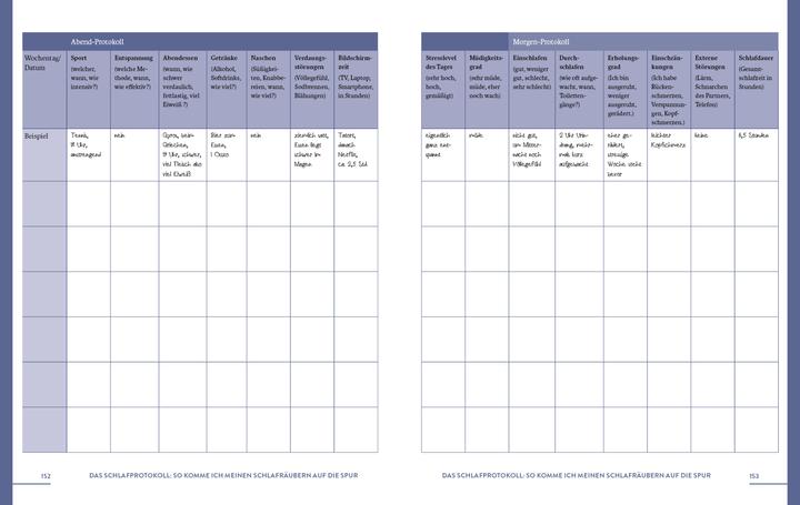 Immagine prodotto Das Schlaf-gut-Kochbuch (Tedesco, Yezko Wilke, 2021)