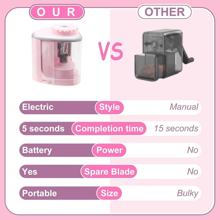 Actual product image ASMI Elektrischer Bleistiftspitzer Pink