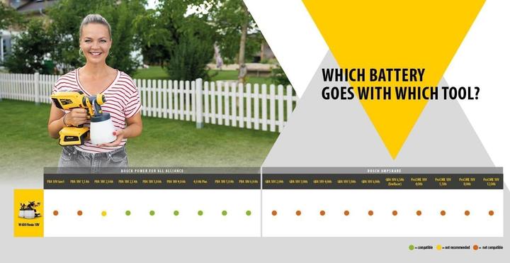 Image du produit Wagner Flexio