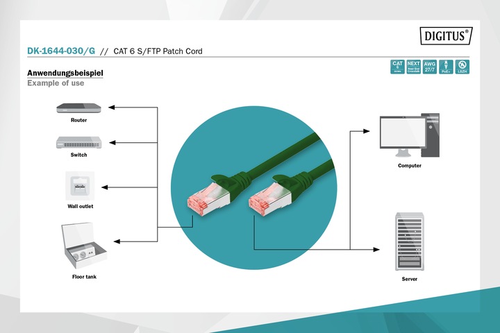 Produktbild Digitus Netzwerkkabel (S/FTP, CAT6, 3 m)