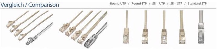 Actual product image Wirewin Network cable (F/FTP, CAT6, 5 m)