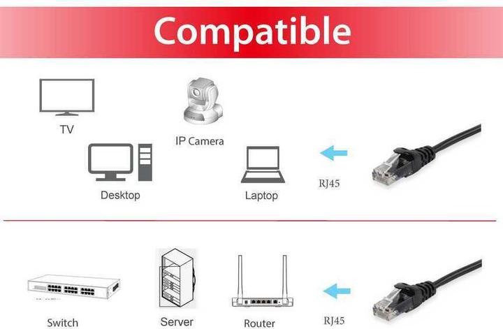 Produktbild equip Netzwerkkabel (U/UTP, CAT6, 7.50 m)