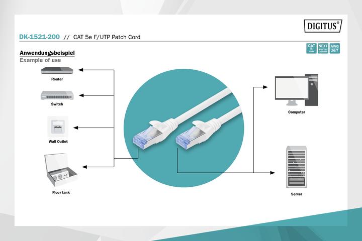 Image du produit Digitus Câble réseau (F/UTP, CAT5e, 20 m)