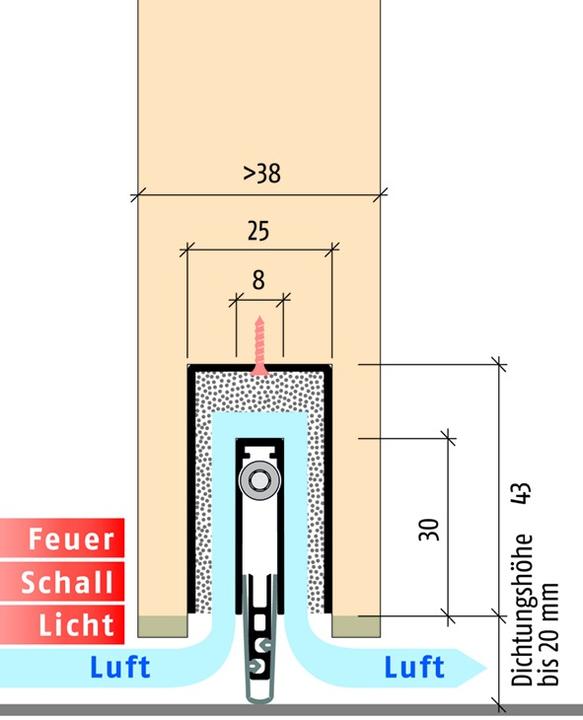 Produktbild Planet Türabsenkdichtungen MinE-F/S (Falz/Schall)