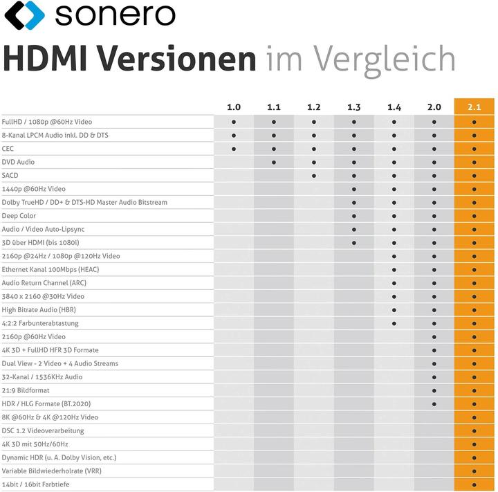 Immagine prodotto Sonero HDMI - HDMI (1 m, HDMI, 2.1)