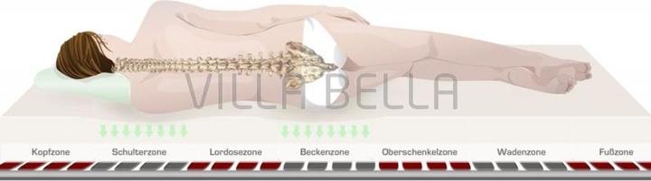 Produktbild San Gottardo Trio Bamboo Matratze 1 (180 x 200 cm)