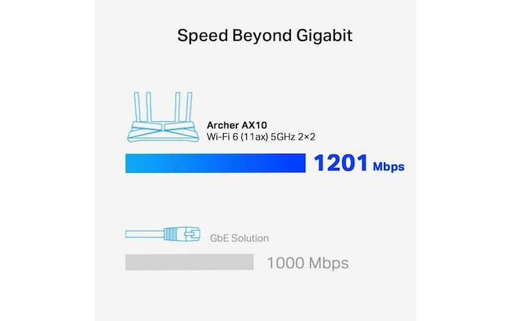 Immagine prodotto TP-Link Archer AX10