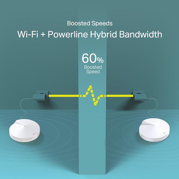 Actual product image TP-Link Deco P7 Powerline WLAN Mesh 3-pack Set (AC1300 + AV600)