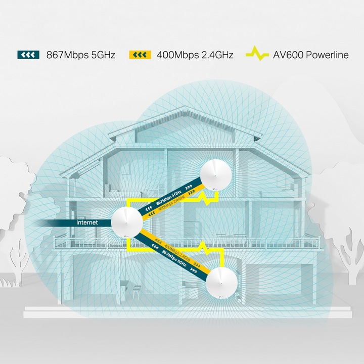 Actual product image TP-Link Deco P7 Powerline WLAN Mesh 3-pack Set (AC1300 + AV600)