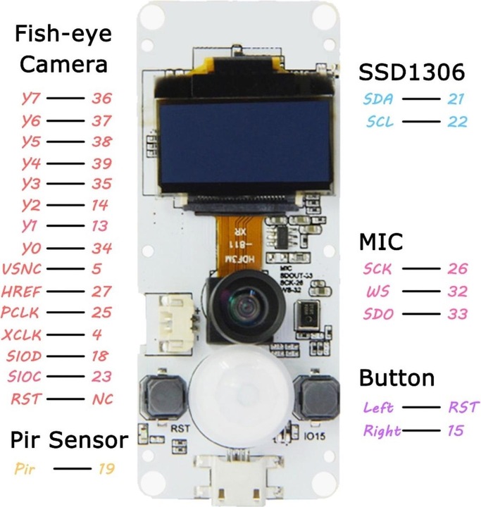 Immagine prodotto Lilygo TTGO T-Camera ESP32 con occhio di pesce OLED 0,96