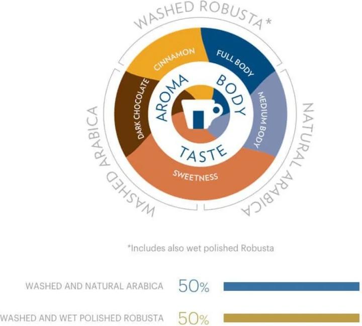 Produktbild Lavazza Top Class (1000 g, Dunkle Röstung)