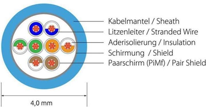 Produktbild Lightwin Netzwerkkabel (F/FTP, CAT6, 1.50 m)