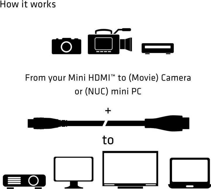Produktbild Club 3D HDMI (Typ A) — mini HDMI (Typ C) (1 m)
