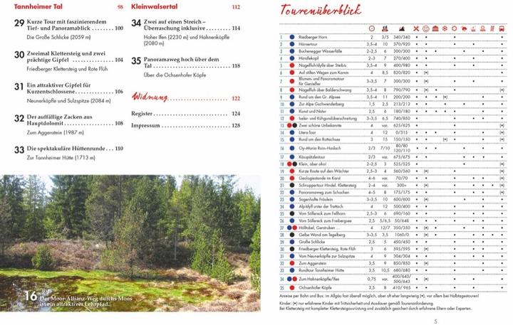 Nährwerte und Zutaten Wanderungen für Langschläfer Allgäu (Deutsch, Gaby Funk, 2022)