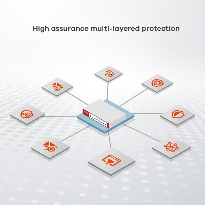 Image du produit Zyxel USGFLEX 200H