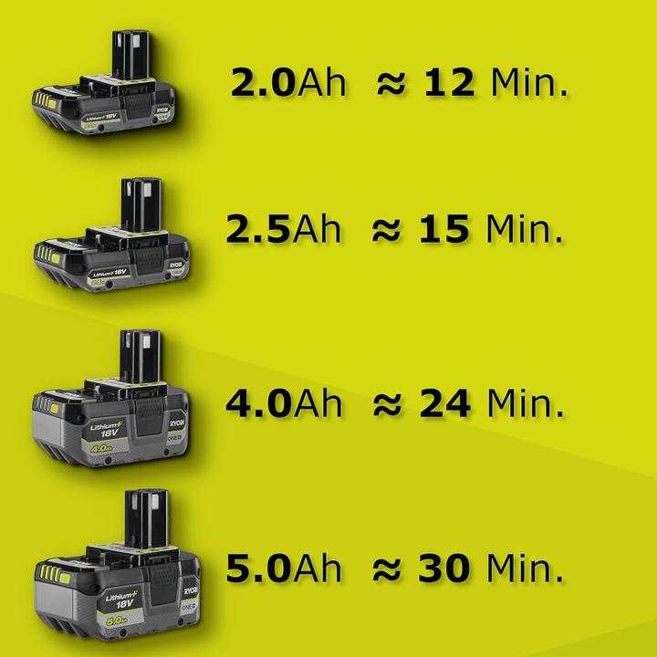 Actual product image Ryobi 18V vandens siurblys (Sewage pump)