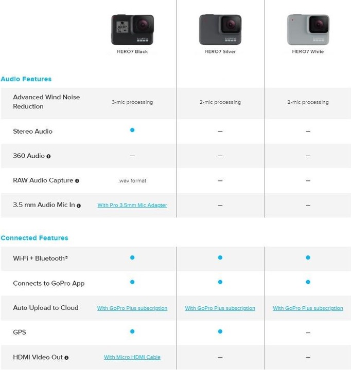 Produktbild GoPro Hero 7 Black
