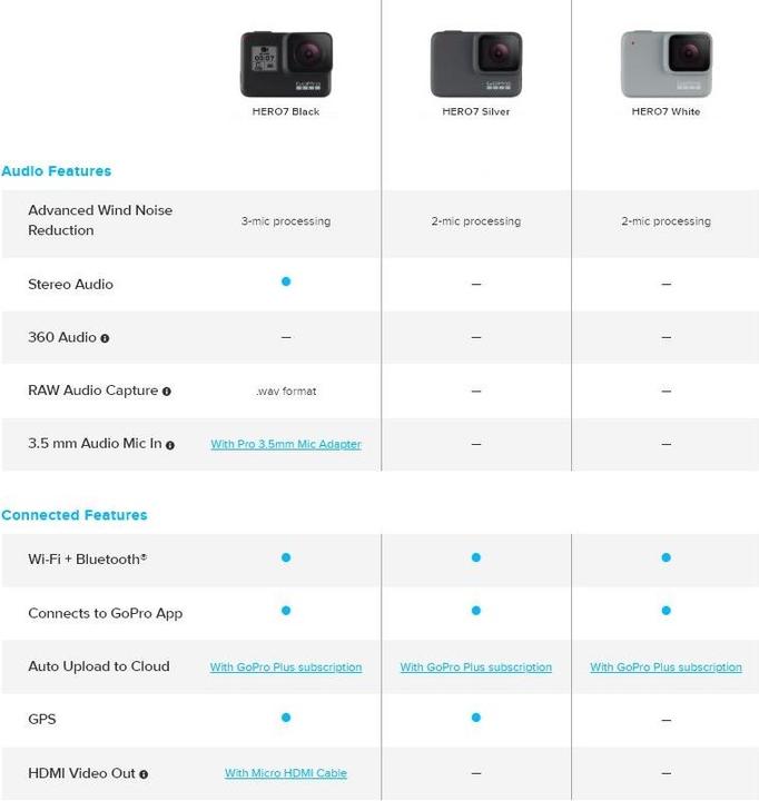 Produktbild GoPro Hero 7 Silver