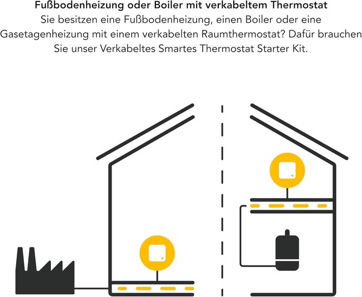 Produktbild tado° Smartes Thermostat für Fussbodenheizung (App-gesteuert)