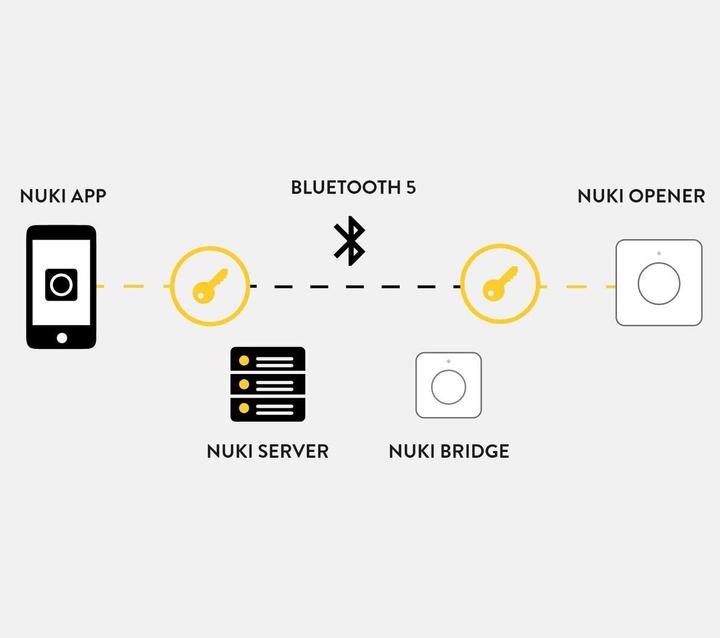 Actual product image Nuki Opener
