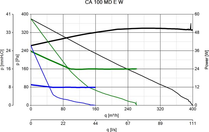 Produktbild Vortice CA 100 MD E W