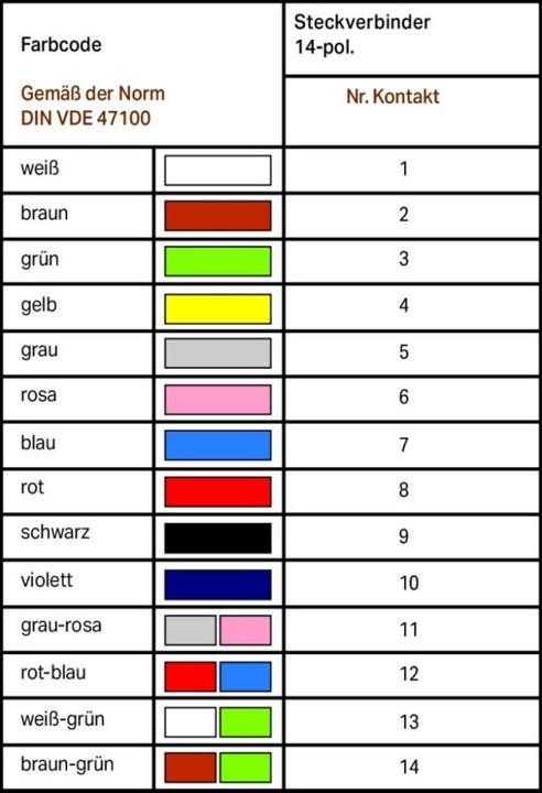 Produktbild Wago Flachkabel