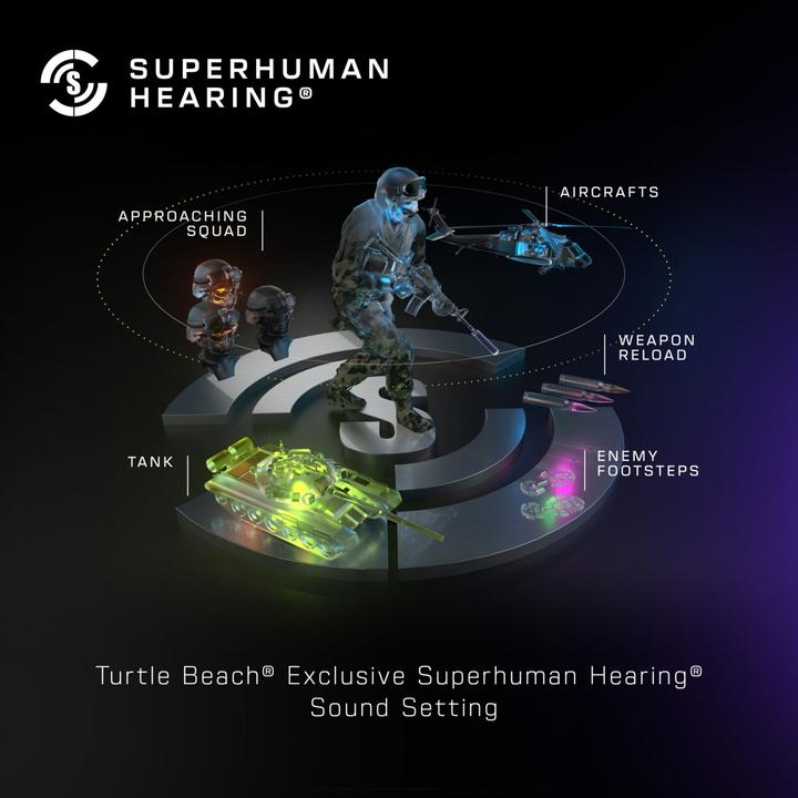 Immagine prodotto Turtle Beach Stealth 500 (Senza fili)