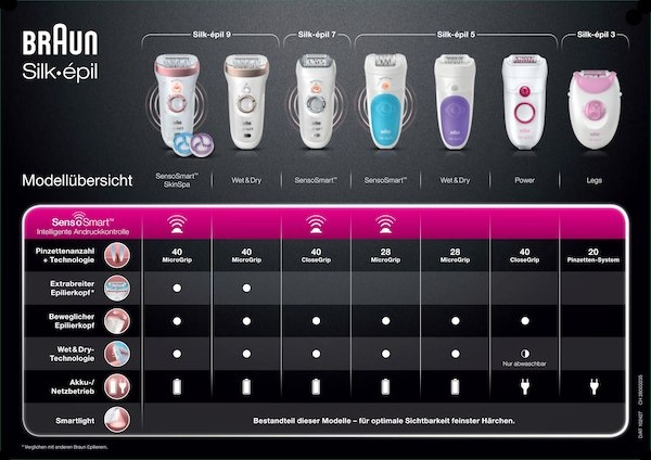 Produktbild Braun Silk-épil 9 SensoSmart SkinSpa