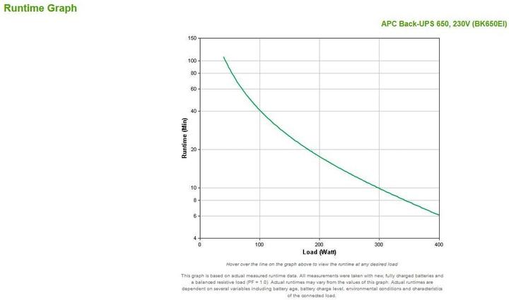 Produktbild APC Back-UPS (650 VA, 400 W, Standby USV)