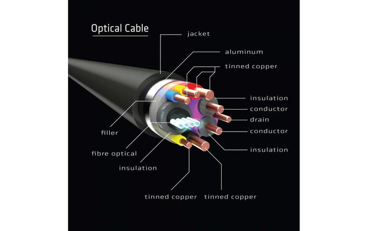 Immagine prodotto Club 3D HDMI (Typ A) — HDMI (Typ A) (50 m, HDMI, 2.0b)
