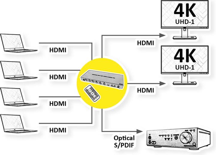 Immagine prodotto Roline HDMI Matrix