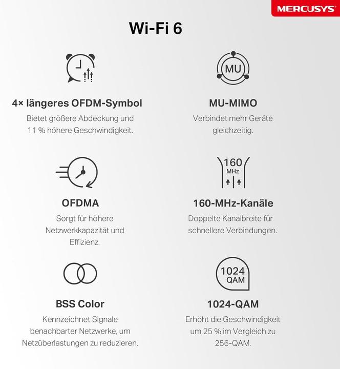 Immagine prodotto TP-Link Mercu-Halo XXX