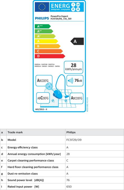 Energie-Label Philips FC9729/09 PowerPro Expert