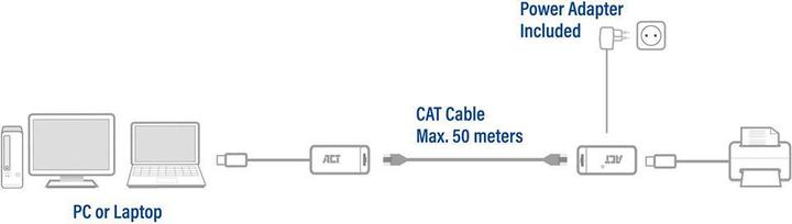 Actual product image USB Extender set over UTP up to 50 meters (RJ45, USB, RJ45 (1x))