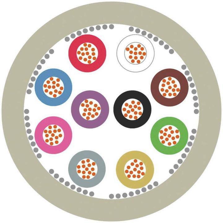 Produktbild Lapp Datenleitung (50 m)