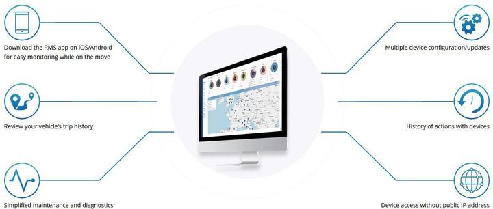 Image du produit Teltonika Système de gestion à distance