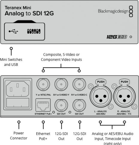 Produktbild Blackmagic Mini Analog zu SDI 12G (Analog -> Digital)