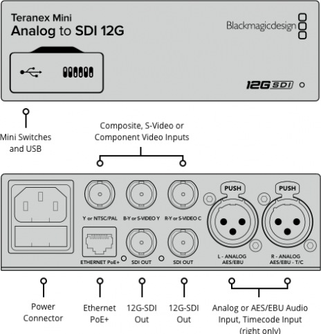 Image du produit Blackmagic Mini analogique vers SDI 12G (Analogique -> Numérique)