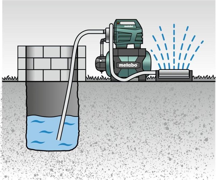 Actual product image Metabo Domestic waterworks 230 V 4500 l/h (Domestic water pump)