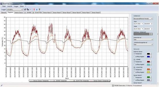 Produktbild TFA Klimalogg Pro