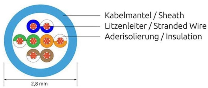 Produktbild Wirewin Netzwerkkabel (UTP, CAT6, 1 m)