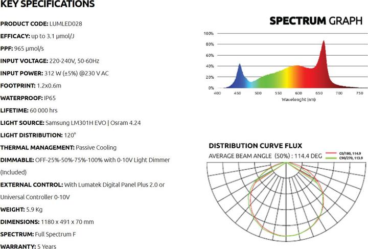 Image du produit Lumatek Zeus 300W Pro 3.1 µmol/J. (LED, 220 V)