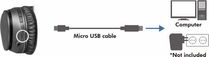 Immagine prodotto LogiLink Bluetooth V5 (ANC, 24 h, Senza fili)