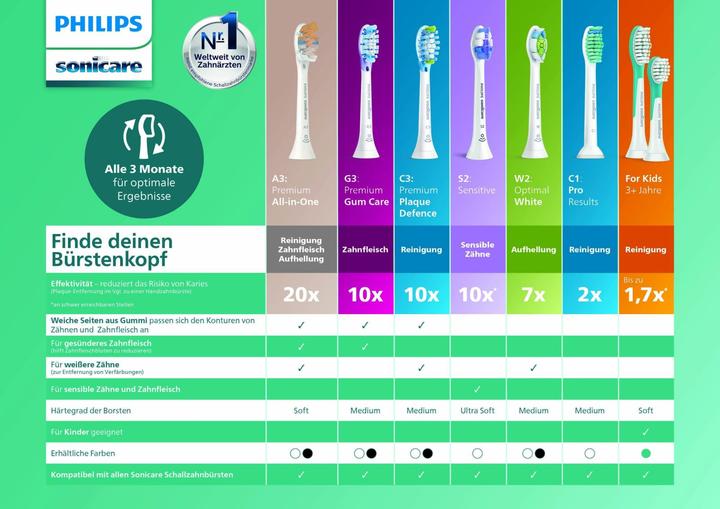 Produktbild Philips Sonicare 3100 Series